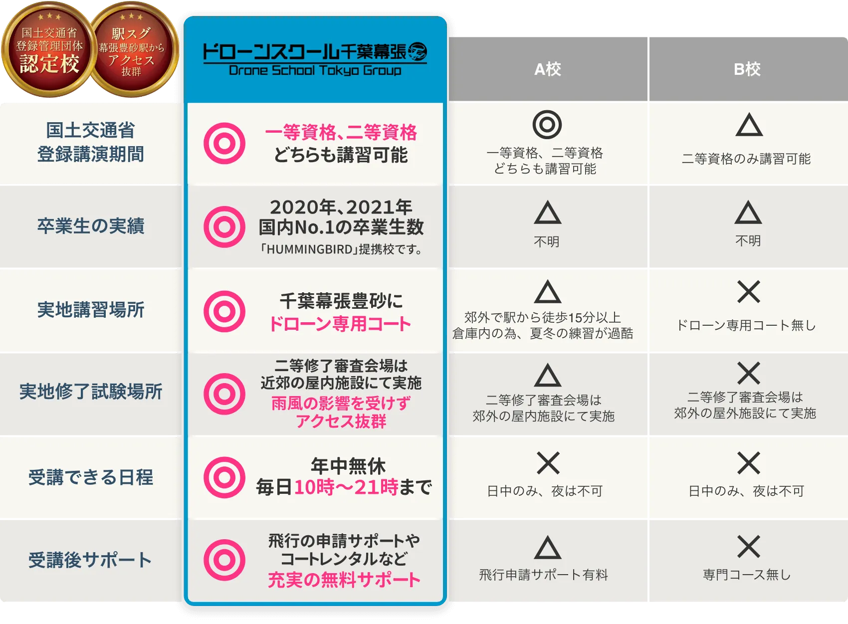 他のスクールとはここが違います