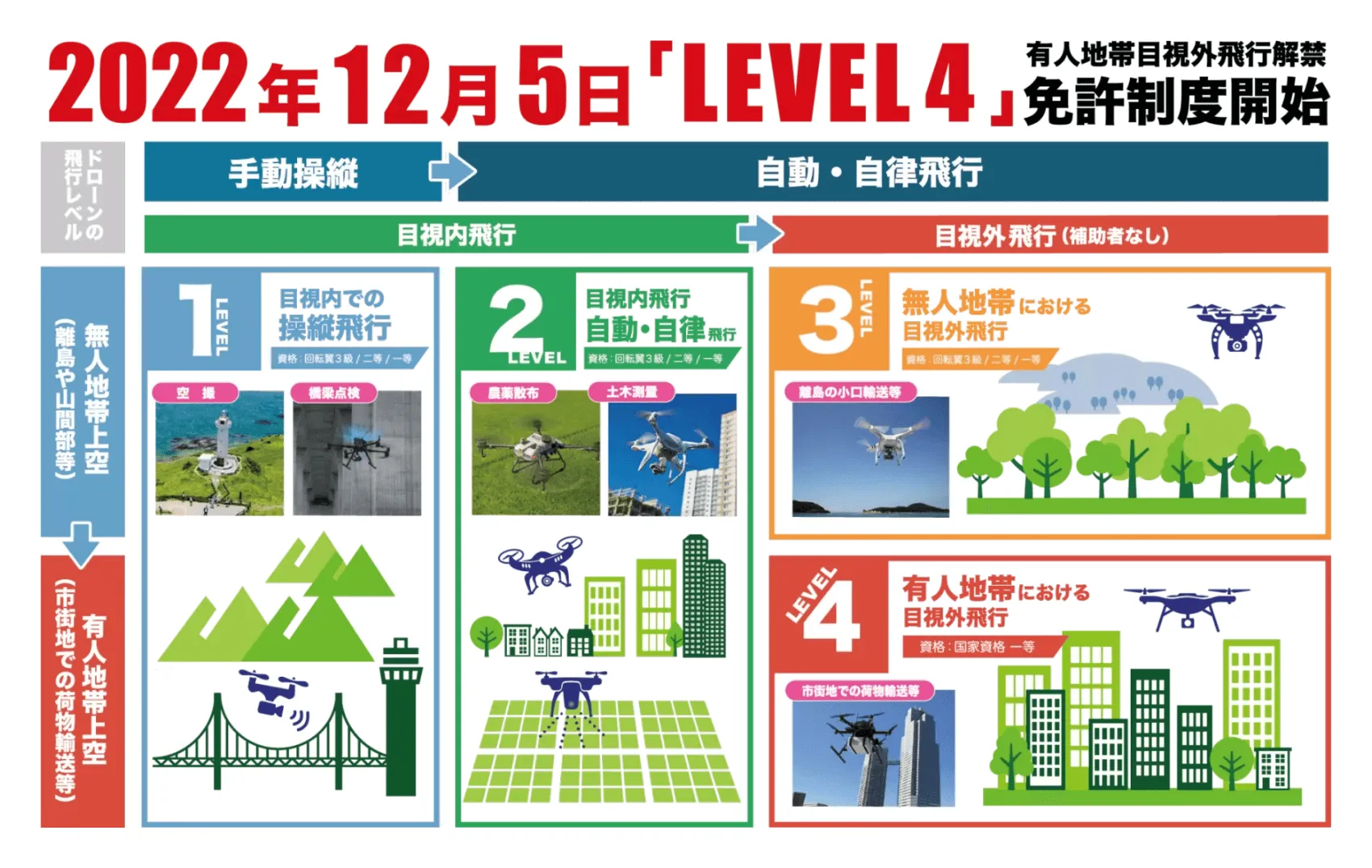 ライセンス制度